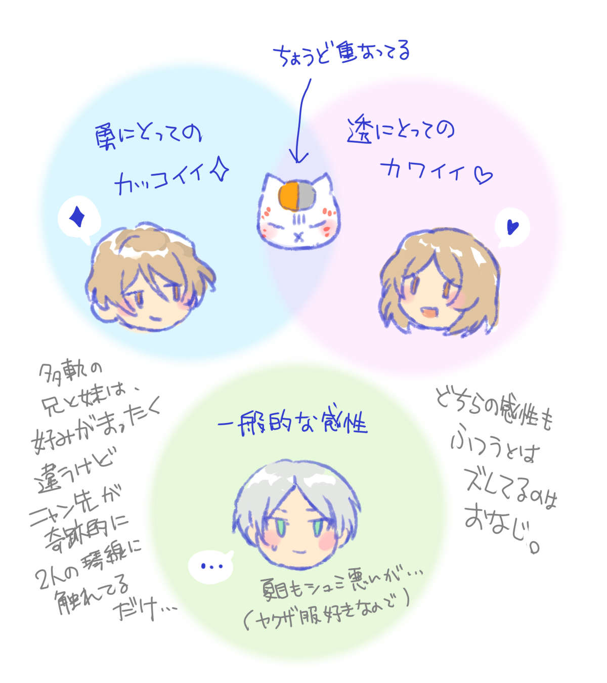 夏目友人帳/多軌勇＆ニャンコ先生＆夏目&タキ